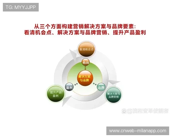 二手数据与一方数据整合，构建用户全景视图支撑营销决策