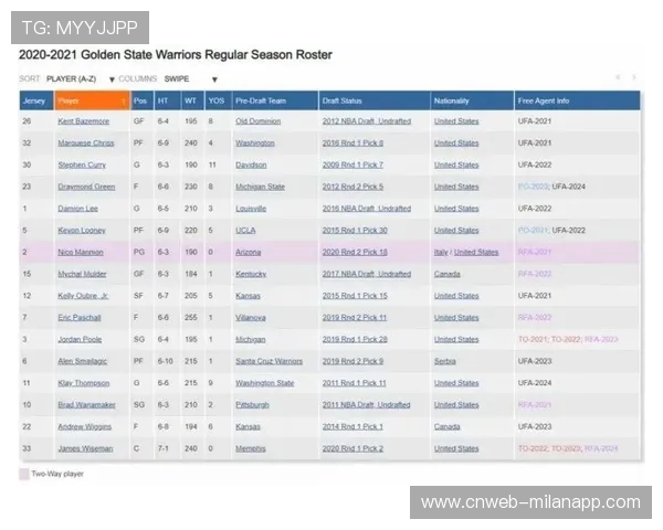 双向合同名额增加，球队阵容灵活性提升