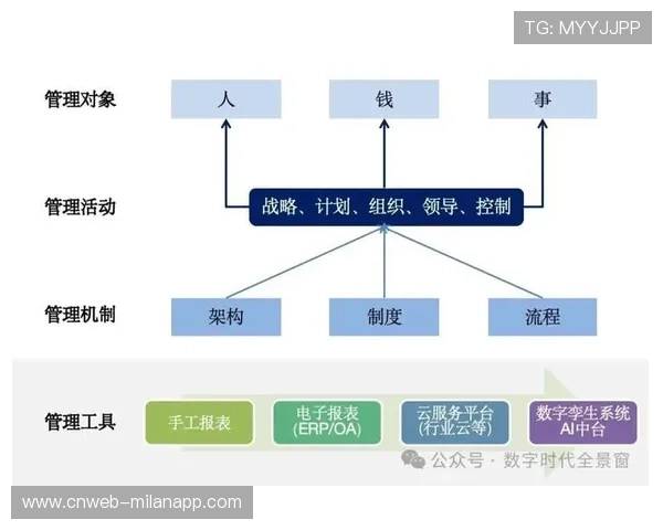 智能化推进阶段内容路由算法优化 促使体育数字资产体系实现精准受众覆盖